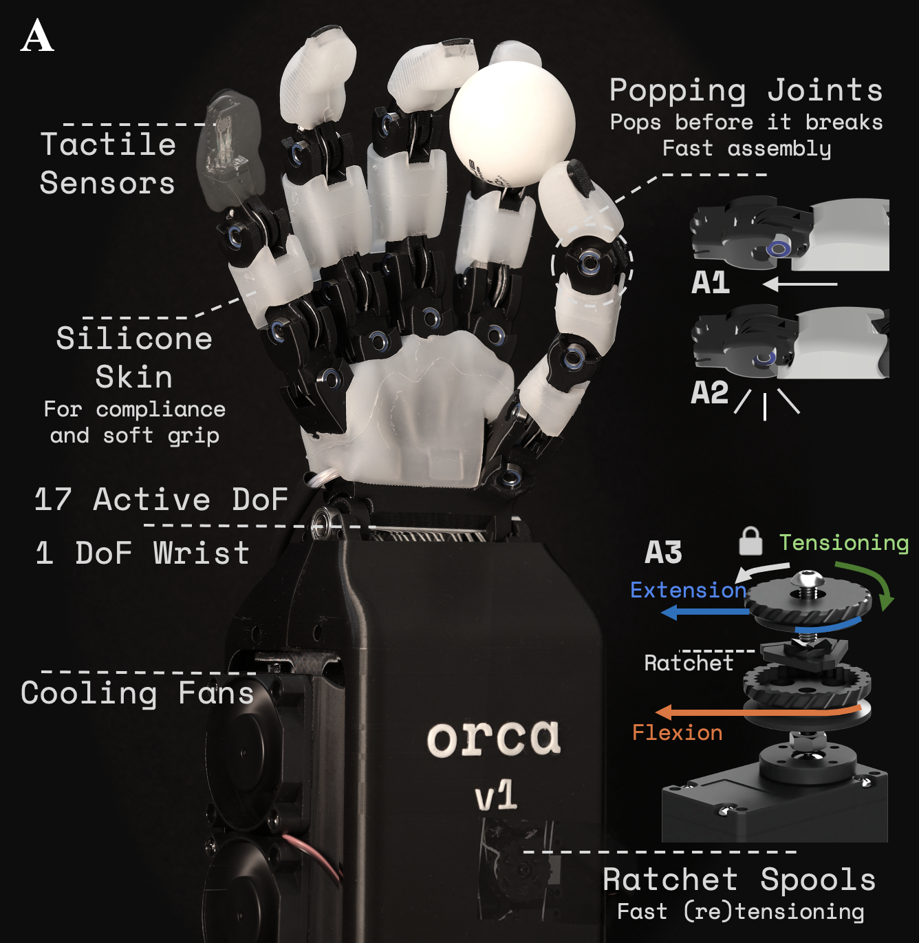 ORCA Hardware 1